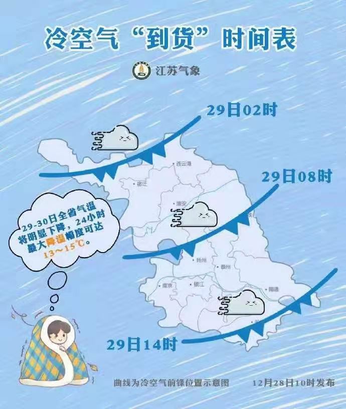 強(qiáng)冷空氣來襲，請大家提前備好貨